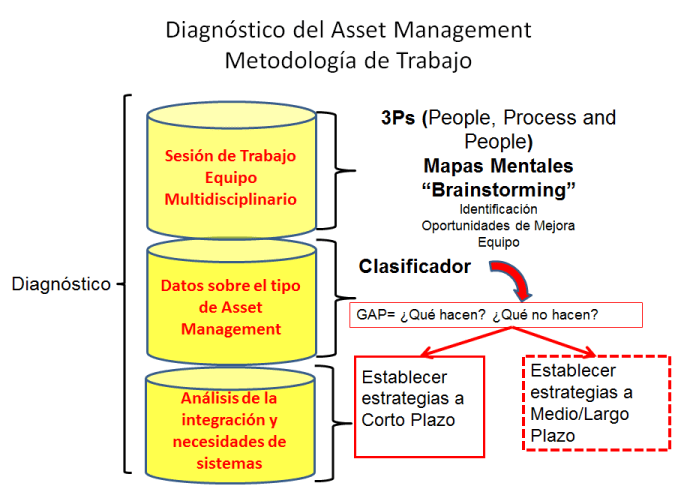 gestion_activos