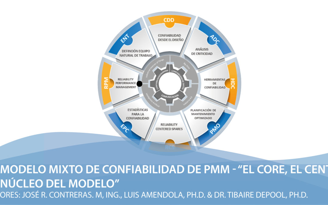 El Modelo Mixto de Confiabilidad de PMM – «El core, el centro, el núcleo del Modelo»